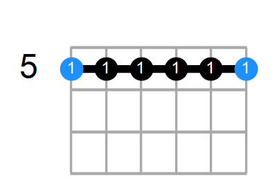 Am11 Chord